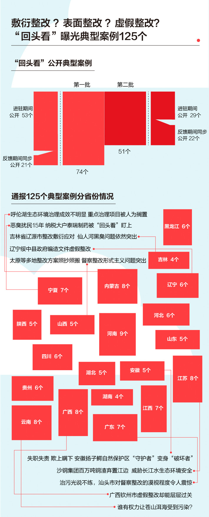 《中央生態(tài)環(huán)境保護(hù)督察工作規(guī)定》第二輪中央生態(tài)環(huán)保督察即將啟動(dòng)！(圖5)